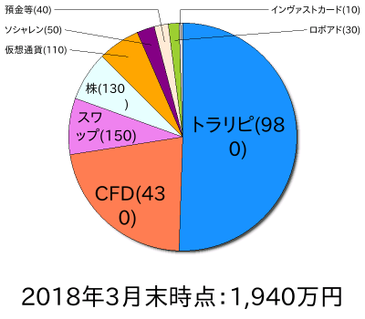 ポートフォリオ201803