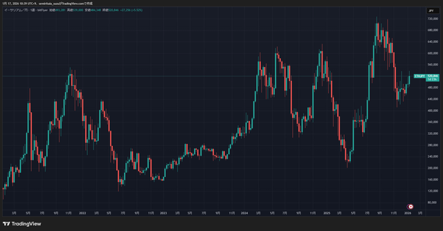 ETHJPY_2026-01-17_10-39-50_63613