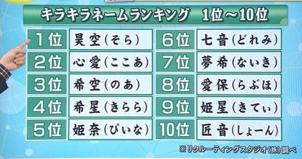 世界の国々で出生証明時に受理を拒否された名前一覧が話題に 日本は 悪魔 中国は など ももものまとめ日記 世界の国々で出生証明時に受理を拒否された名前一覧が話題に 日本は 悪魔 中国は など ももものまとめ日記