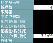 8月利回り