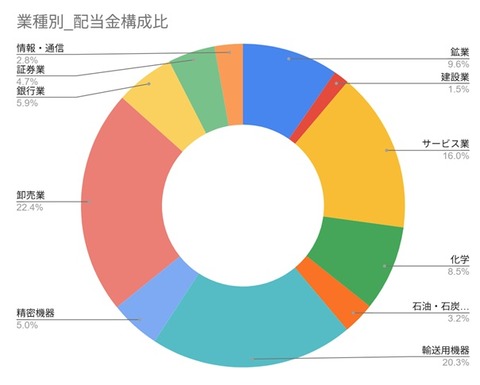20250725業種比率