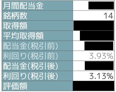 株利回り