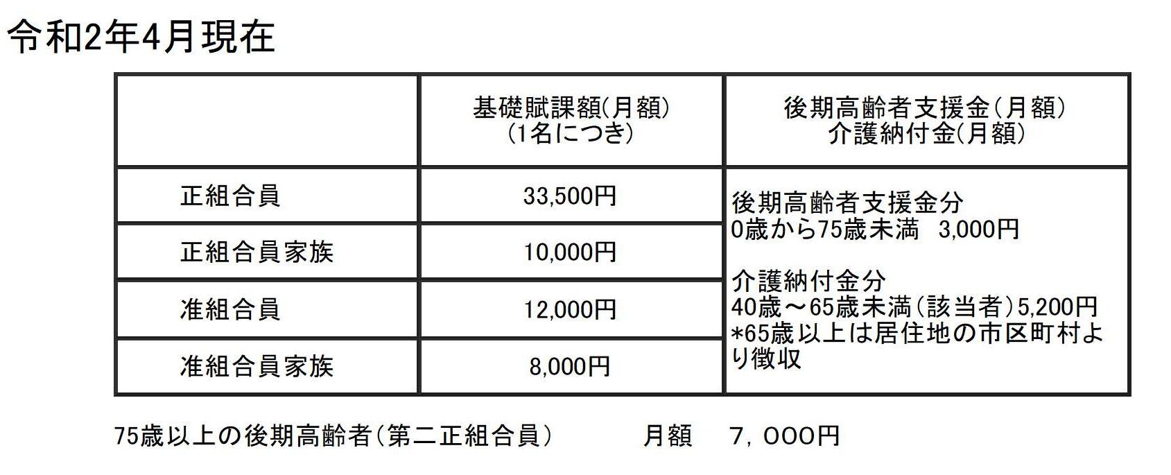 就業規則 各種規定 医院 歯科医院 経営コンサルティング Mmp