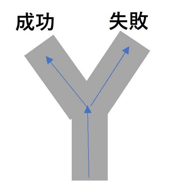 夢 は叶う 医院 歯科医院 経営コンサルティング Mmp 夢 は叶う 医院 歯科医院 経営コンサルティング Mmp