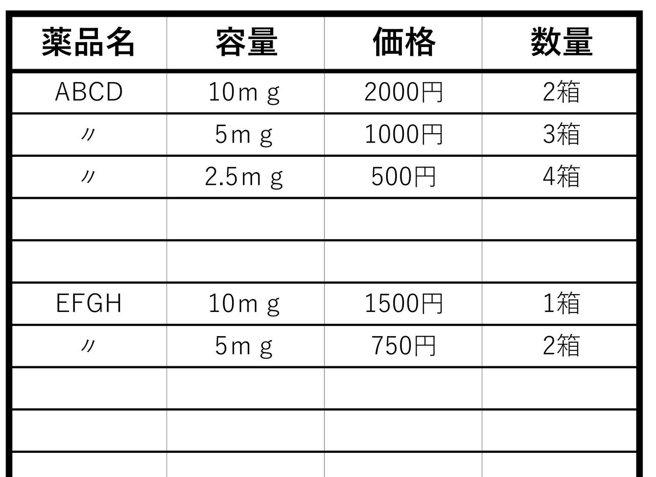 棚卸し作業を効率化 医院 歯科医院 経営コンサルティング Mmp