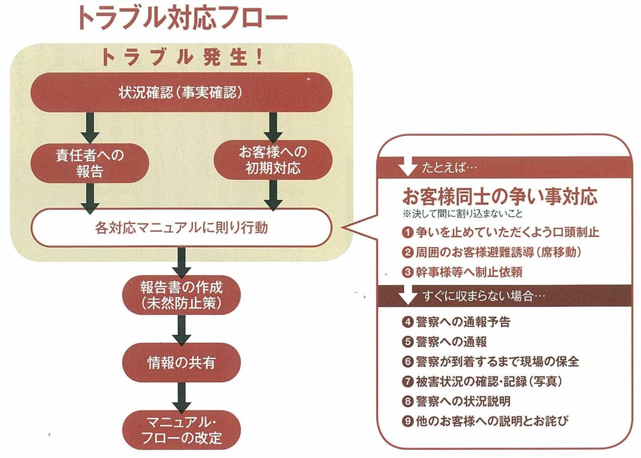 繁忙期のトラブル対応 その２ 医院 歯科医院 経営コンサルティング Mmp