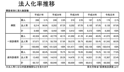 令和3年5月30日クリニック経営セミナー 最新
