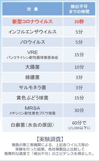 暫定版バイオシェル・チラシ【6L新発売】