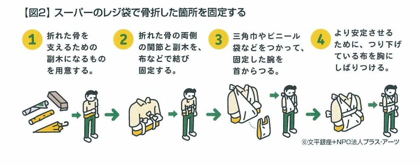 16年06月06日 医院 歯科医院 経営コンサルティング Mmp 16年06月06日 医院 歯科医院 経営コンサルティング Mmp