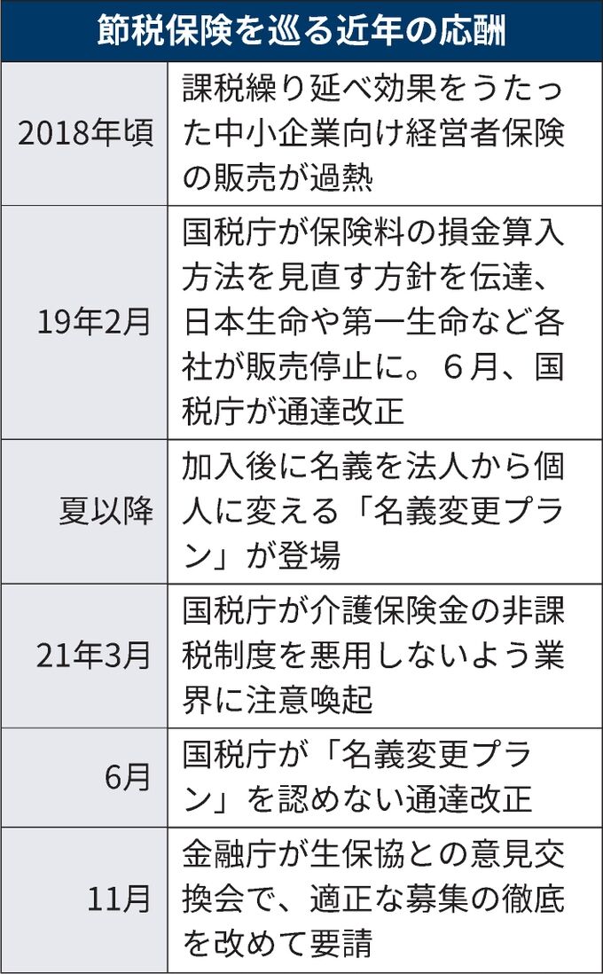歯科医院のための成長評価シートとスタッフ面談術 そのまま書き込める１３シート付/日本歯科新聞社/濱田真理子（大型本） 歯科医院のための成長評価シートとスタッフ面談術 そのまま