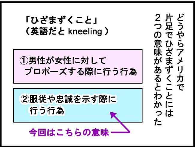 最速 跪く 英語 最速 跪く 英語