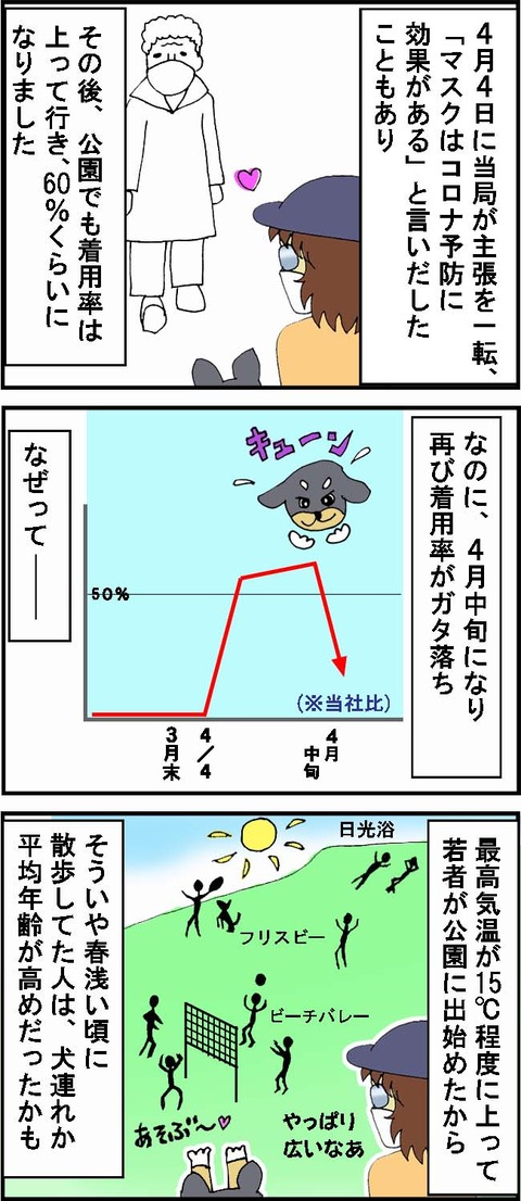 マスク率減少1■全体■