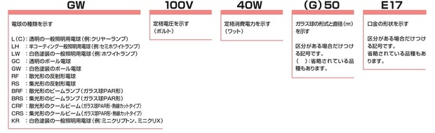 白熱電球の形式