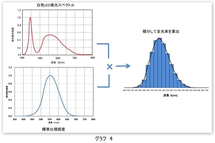 光束って何?4