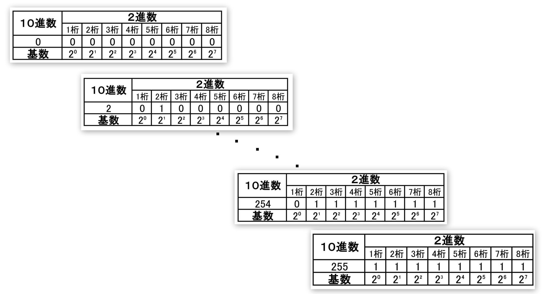 バイト : 火星電気商会
