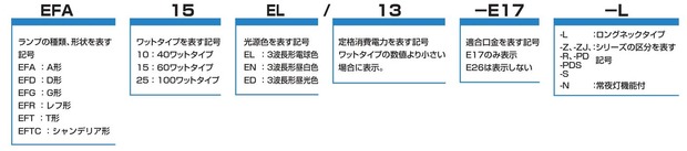 電球形蛍光灯形名