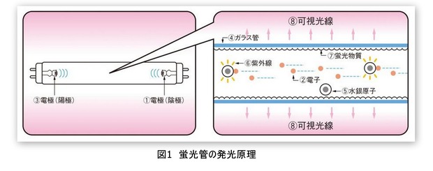 光束って何?2
