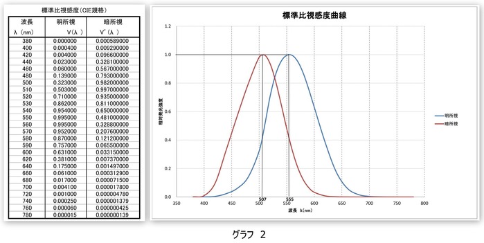 光束って何?6
