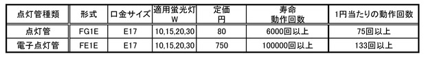 点灯管比較表_01