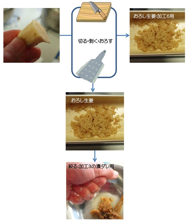 豚汁加工1-3