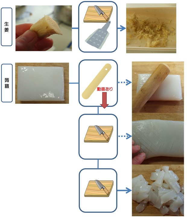 豚汁加工1-2