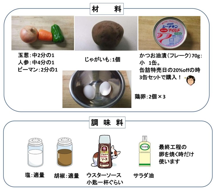 シーチキンカツオとじゃがいものオムレツ材料