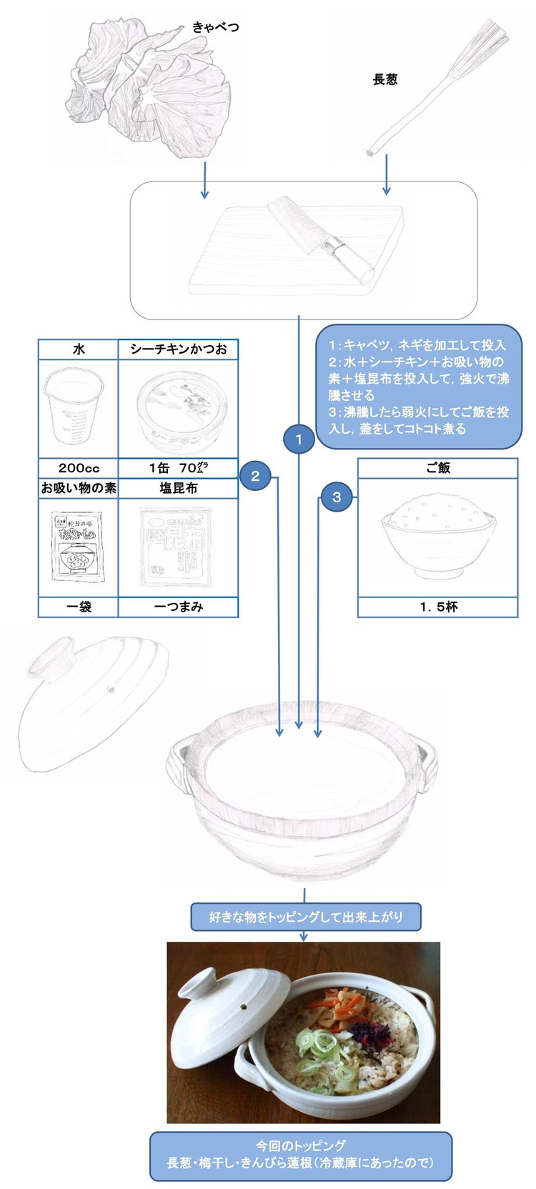 シーチキンのおじや