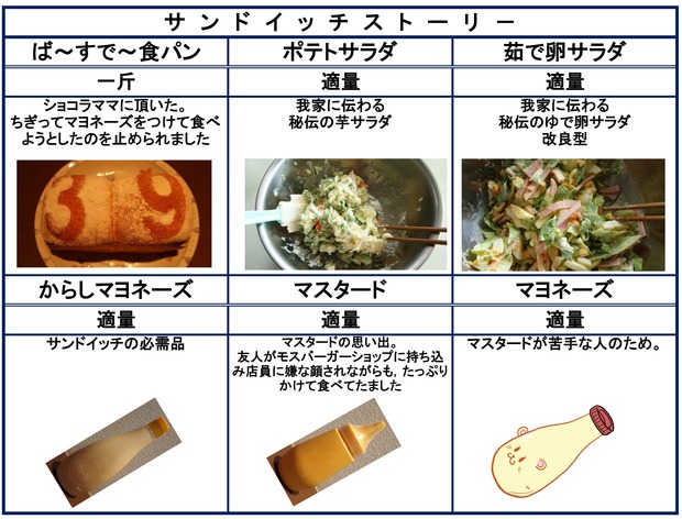 サンドイッチストーリ材料