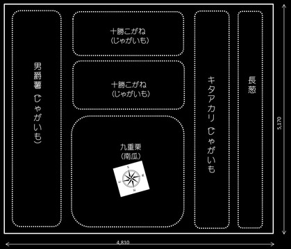 ハナトピア市民農園