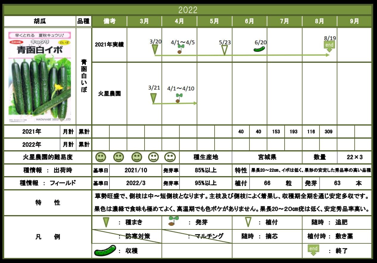 ブラジル人が「火星のトマト」で宇宙農業に革命を起こす