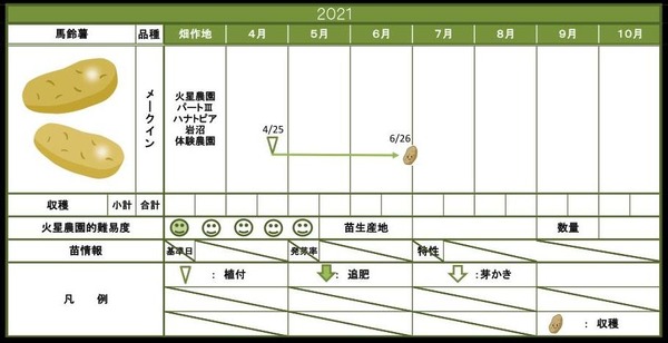 メークイン