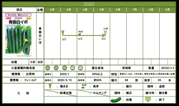 胡瓜.tif