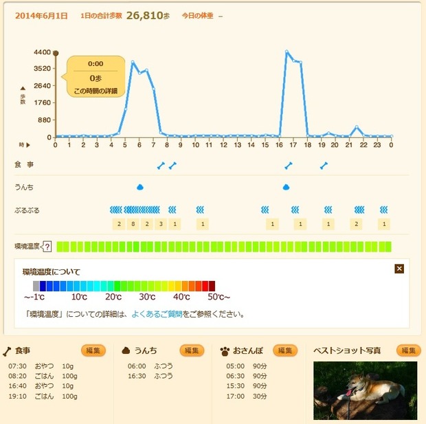 2014年6月1日