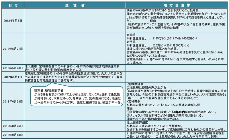 プロメテウスの罠3がれきv2-5