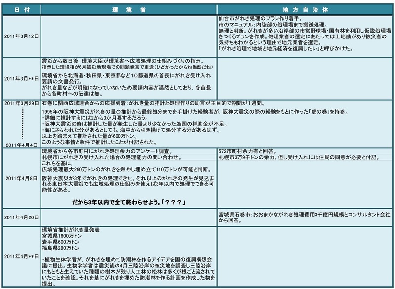 プロメテウスの罠3がれきv2-1