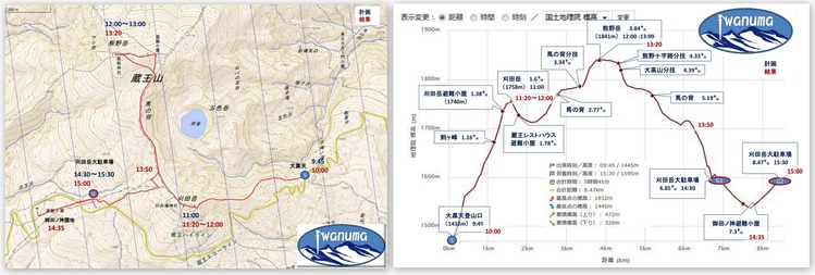 9月17日 禿岳 熊野岳に変更2