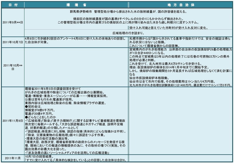 プロメテウスの罠3がれきv2-3