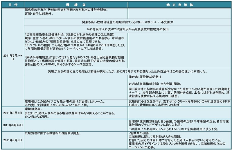 プロメテウスの罠3がれきv2-2