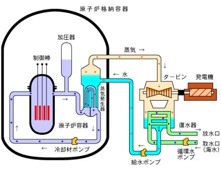 「僕の知らなかった・・・・・・・・」