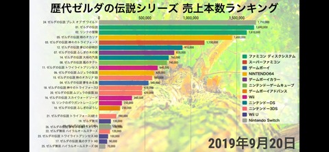 悲報 時のオカリナ 悲しい なんでも受信遅報 なんj おんjまとめ 悲報 時のオカリナ 悲しい なんでも受信遅報 なんj おんjまとめ