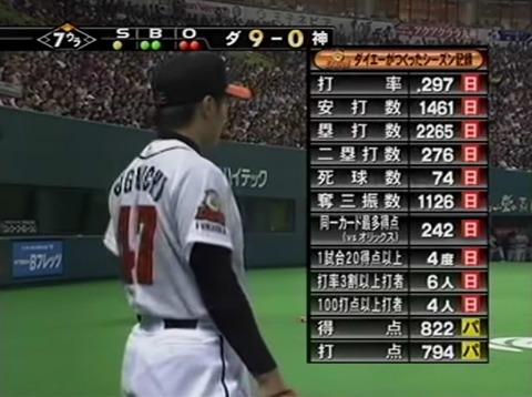 03年のダイエーのヤバさが分かる1枚 なんでも受信遅報 なんj おんjまとめ 03年のダイエーのヤバさが分かる1枚 なんでも受信遅報 なんj おんjまとめ