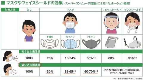 画像 いらすとや コロナ禍でも絶好調 なんでも受信遅報 なんj おんjまとめ