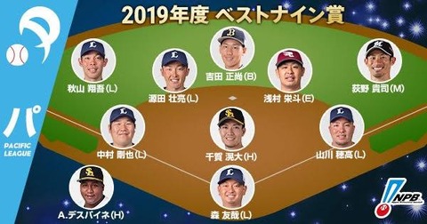 1回だけB9受賞した引退選手で打線組んだwwwwwwww