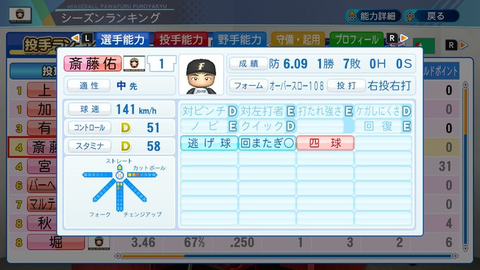 パワプロ 斎藤佑樹のシーズン25勝を達成させるスレ なんでも受信遅報 なんj おんjまとめ パワプロ 斎藤佑樹のシーズン25勝を達成させるスレ なんでも受信遅報 なんj おんjまとめ