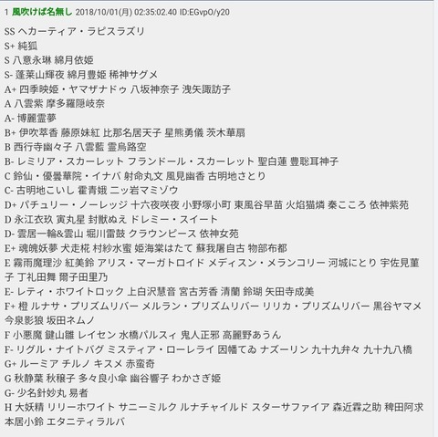 ワイ 東方の強さランキングを見て戦慄する なんでも受信遅報 なんj おんjまとめ