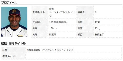 好きな野球誤植ネタｗｗｗ なんでも受信遅報 なんj おんjまとめ