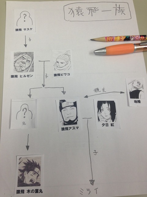 narutoの上忍 猿飛アスマの能力ｗｗｗ なんでも受信遅報 なんj おんjまとめ