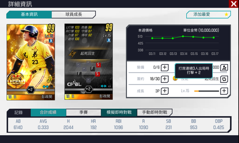 画像 台湾プロ野球ゲームの選手ステータス貼っていく なんでも受信遅報 なんj おんjまとめ