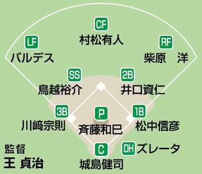 03年のダイエーのヤバさが分かる1枚 なんでも受信遅報 なんj おんjまとめ