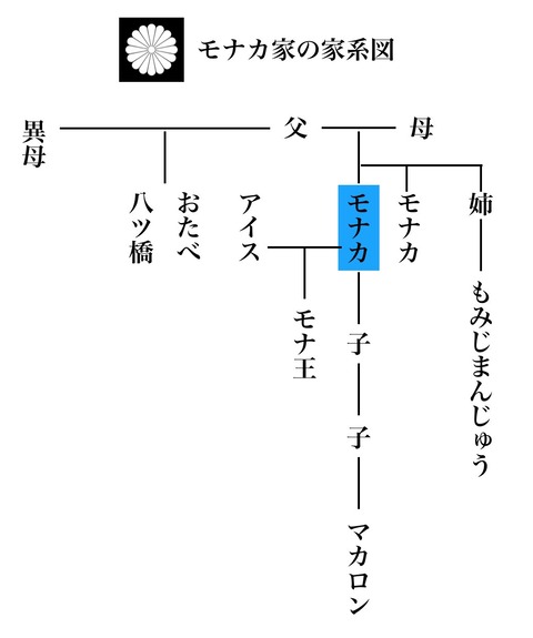 悲報 なんj民さん モナカを知らない なんでも受信遅報 なんj おんjまとめ